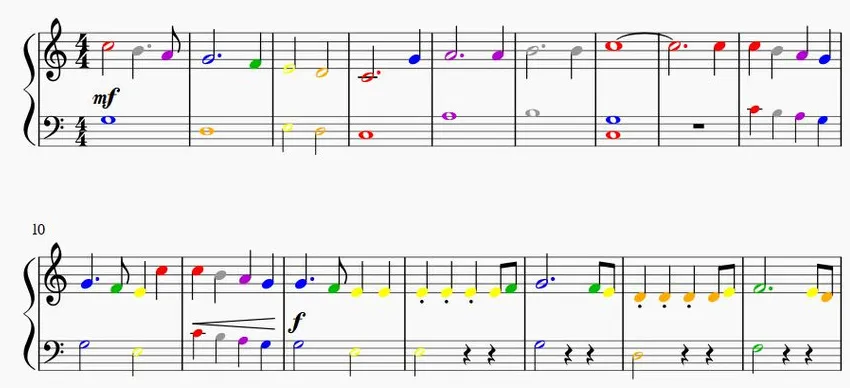Custom Plugins for Music Notation Software