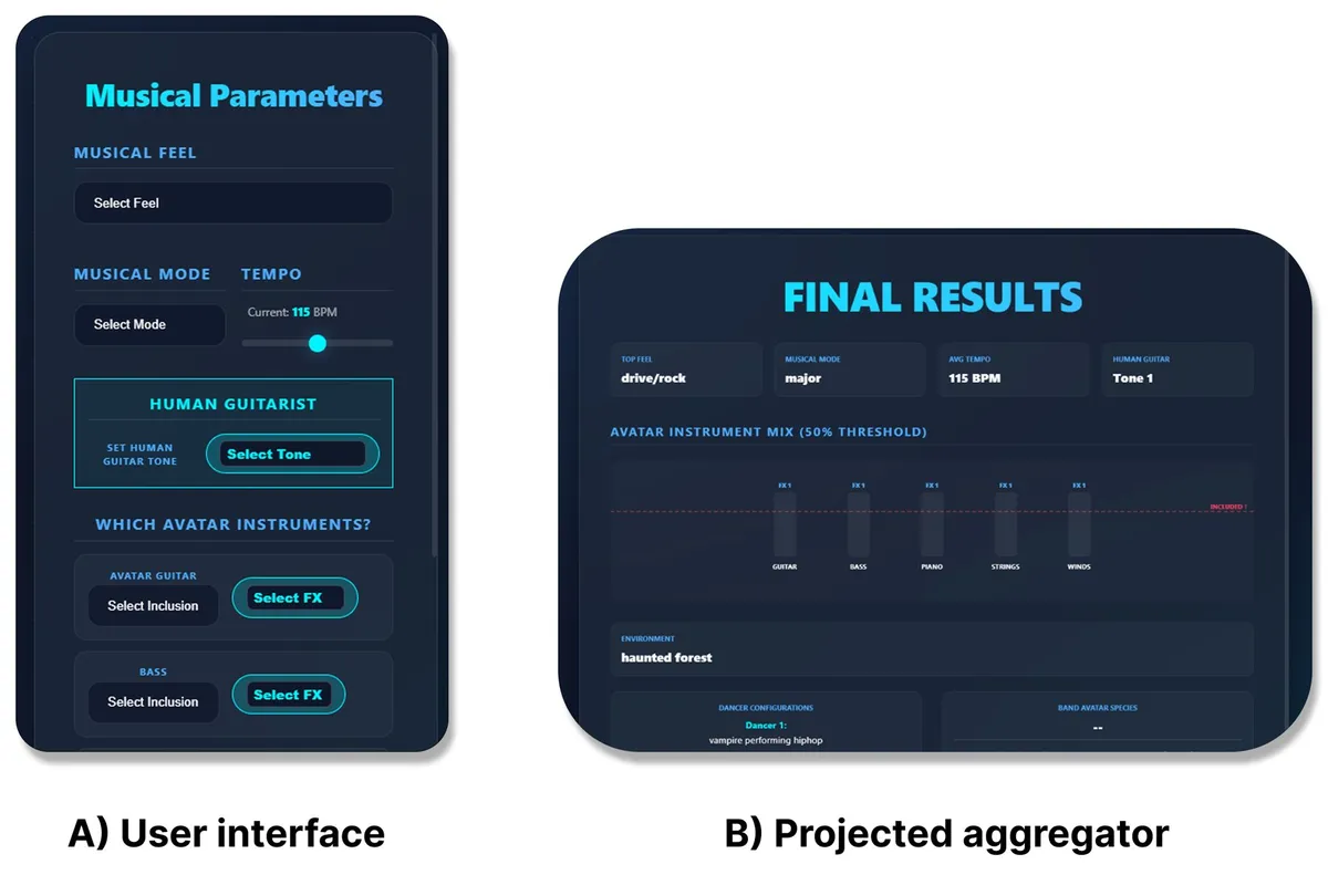 (A) The audience voting interface and (B) the projected aggregator showing the crowd’s collective choices.