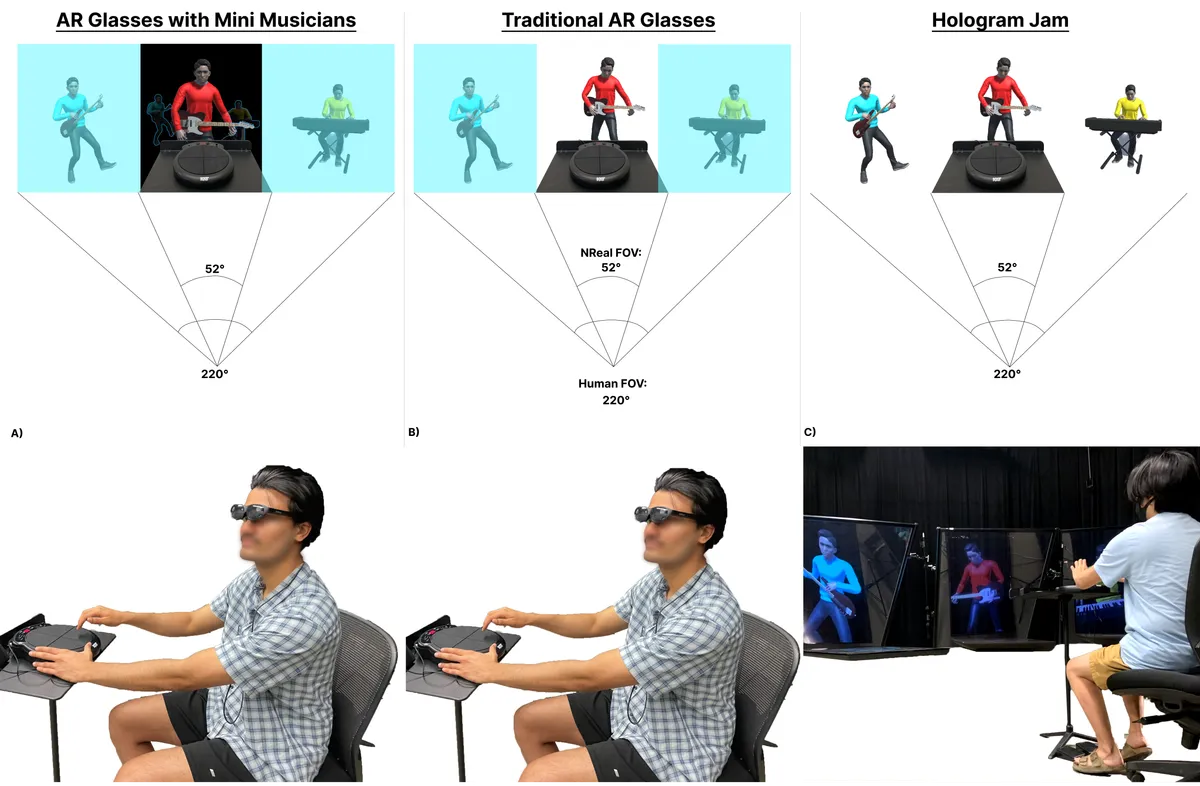 HoloJam (right) compared with AR glasses with and without Mini Musicians.
