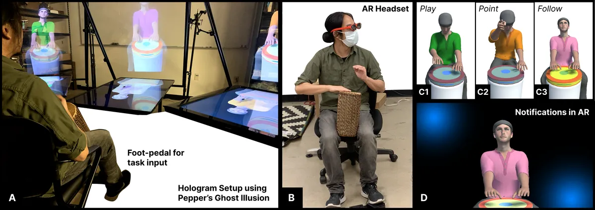 (A) The hologram setup using the Pepper’s ghost illusion; (B–D) AR glasses conditions with and without notifications.