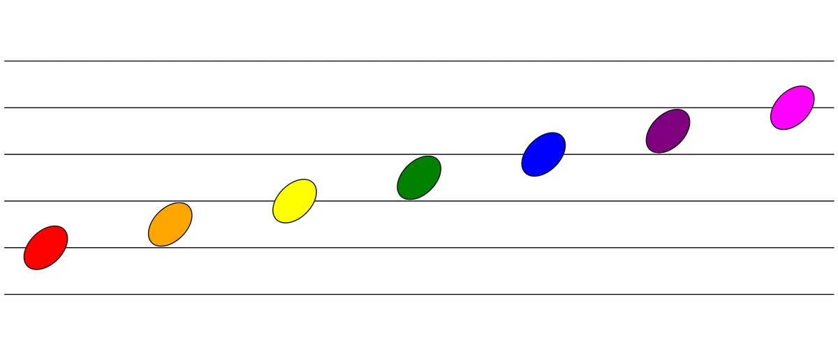 An example trial containing all seven colors.
