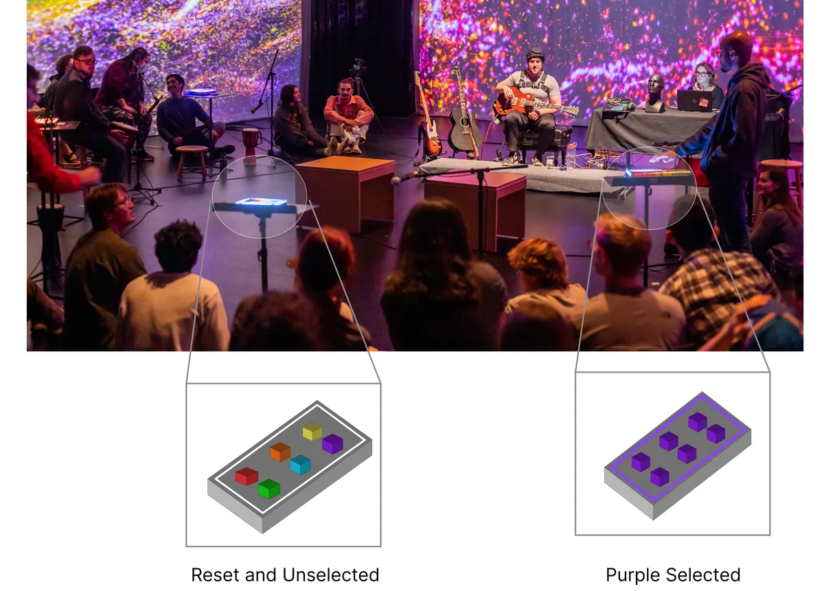 Audience color/chord controllers, reset (left) and with a color selected (right).