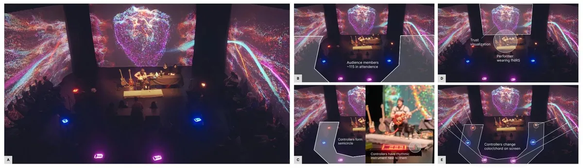 Overhead views of the performance space and projections.