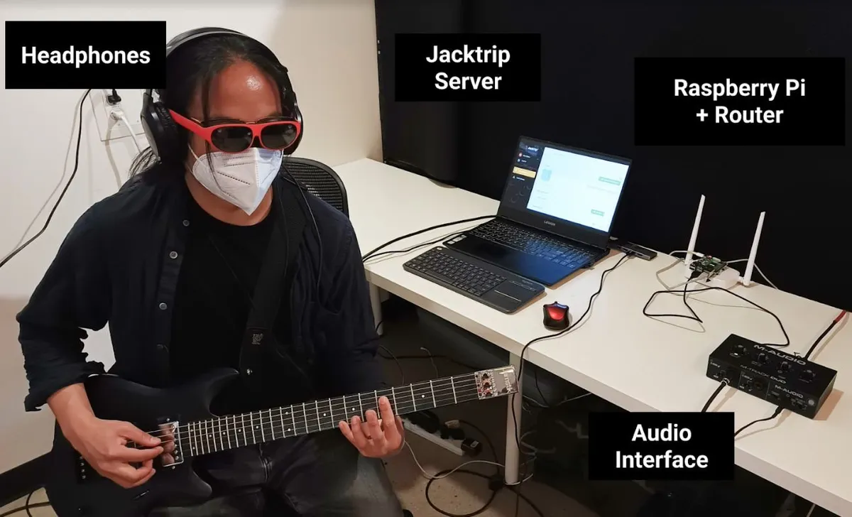 Player setup: headphones, JackTrip server, Raspberry Pi and router, audio interface.